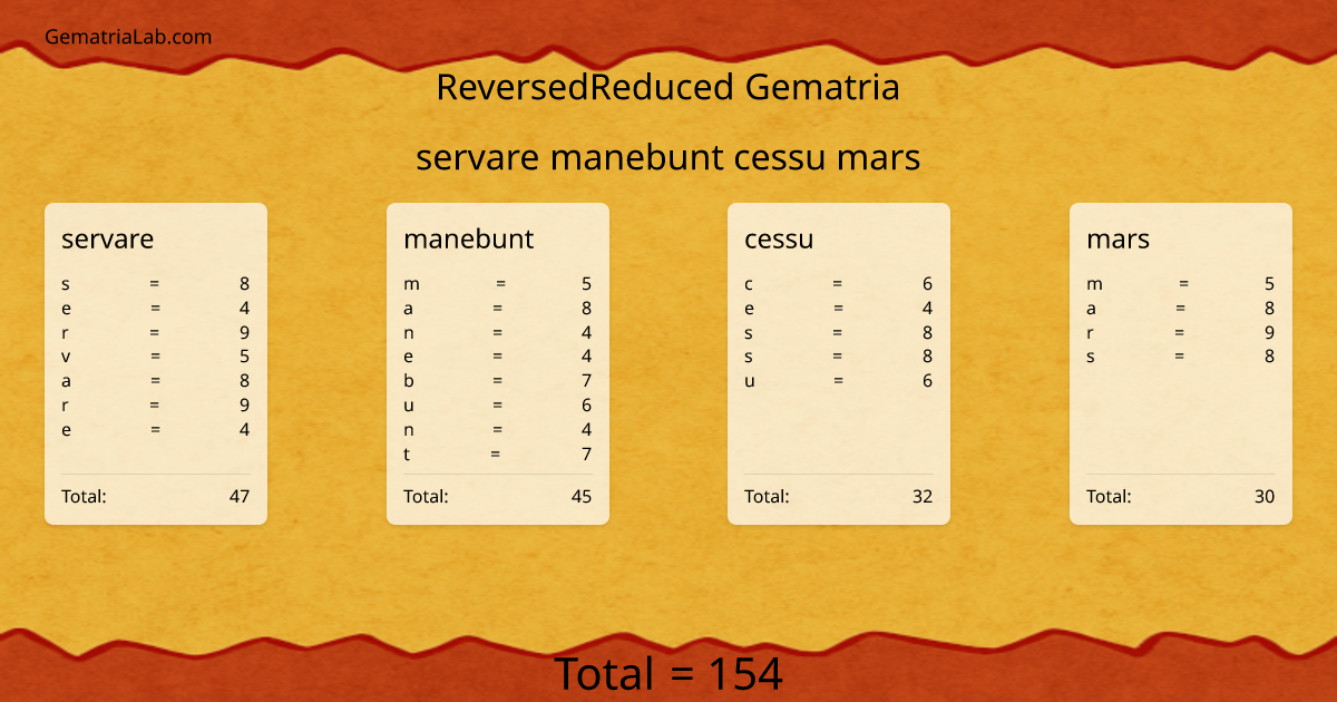 servare manebunt cessu mars in reversedReduced Gematria